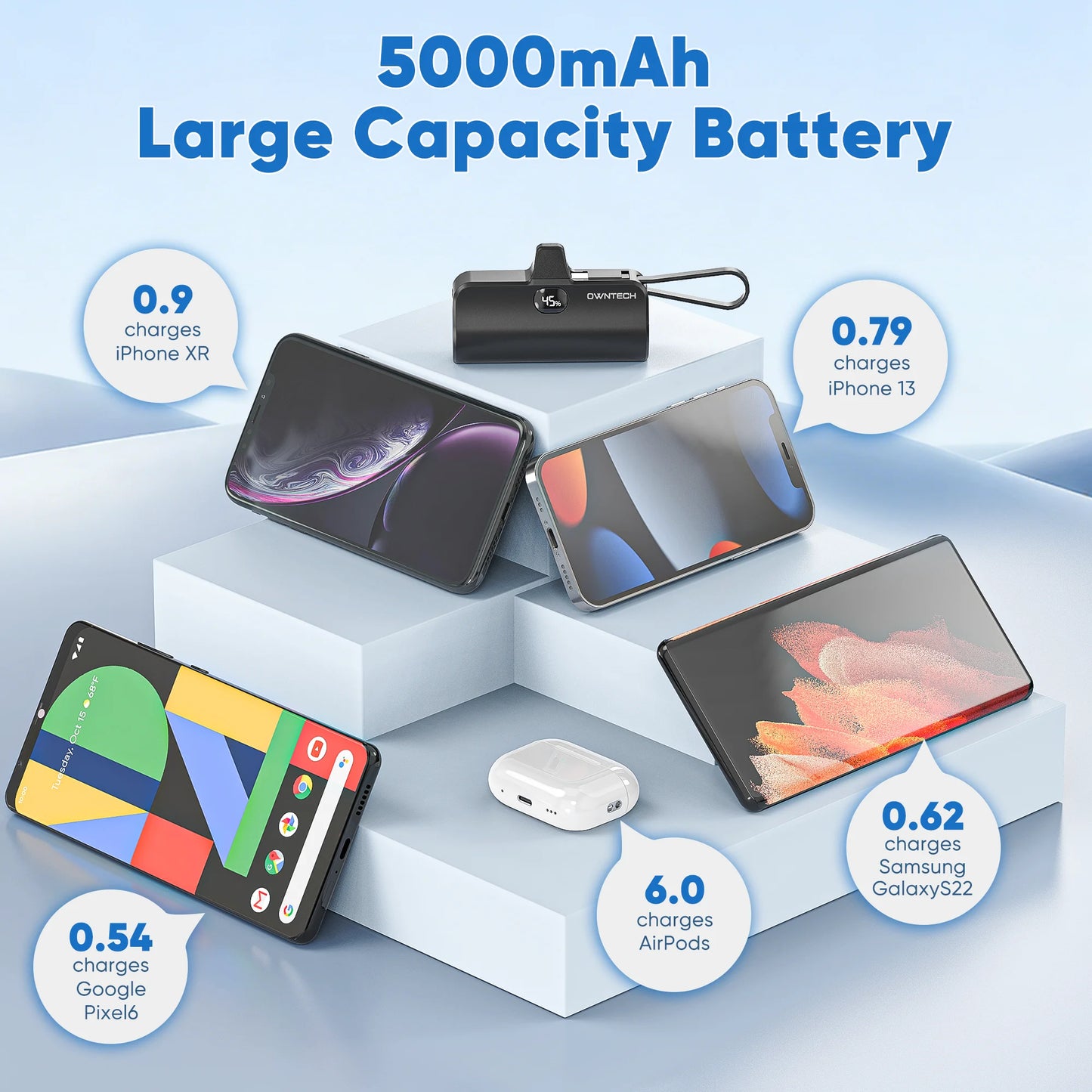 Revolutionary 5000mAh Portable Power Bank with Built-In Cables for iPhone & Android – Fast Charging Mini Battery Pack with LED Display